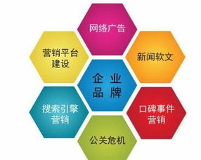 在武漢尋找性價比高、服務(wù)好的網(wǎng)絡(luò)公司助力技術(shù)推廣
